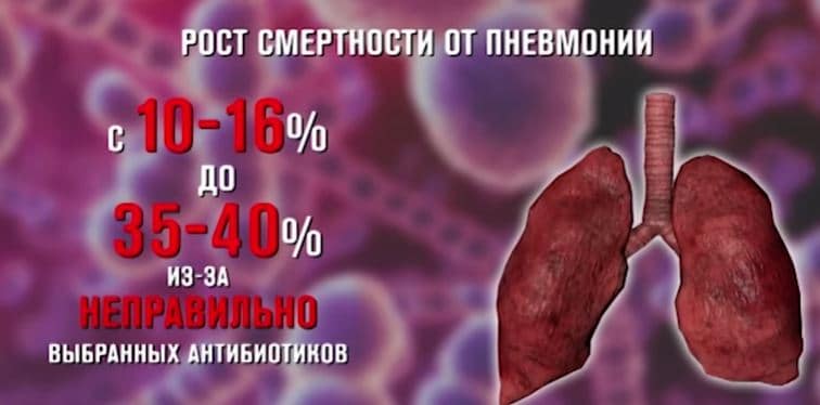 Антибиотики оказались бесполезными в борьбе с новыми супербактериями