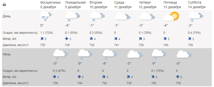 Красноярцам пообещали теплую неделю