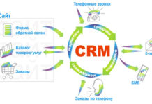 Принцип работы CRM-системы