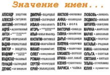 Особенности значения мужских и женских имён