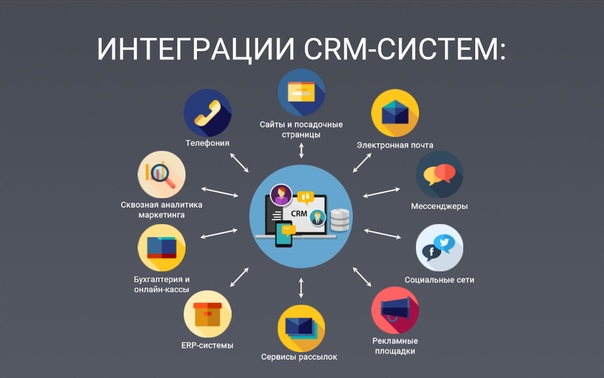 Внедрение CRM : важный и серьезный шаг к улучшению управления вашей компанией