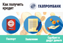 Как оформить онлайн кредит в Газпромбанке?
