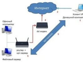VPN-сервер : нужен сегодня каждому