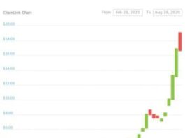 Чего ожидать от курса криптовалюты Chainlink?