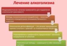 Как лечат алкоголизм: методы и средства