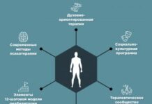 Методы реабилитации наркоманов и их приемущества