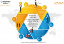 Требования к оформлению для публикации в Scopus