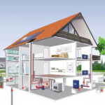 Виды инженерных систем