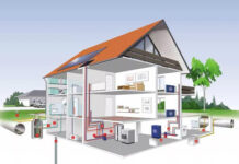 Виды инженерных систем