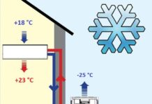 Использование кондиционера как основной источник обогрева