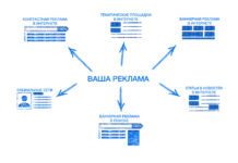 ALNA: большая площадка для размещения объявлений