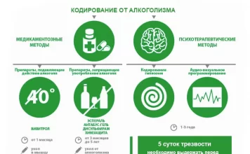 Какая кодировка от алкоголя самая эффективная?