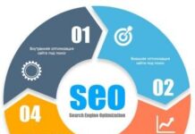 Что представляет собой поисковое продвижение сайта?