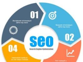 Что представляет собой поисковое продвижение сайта?