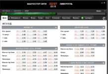 Виды ставок на спорт в букмекерских конторах