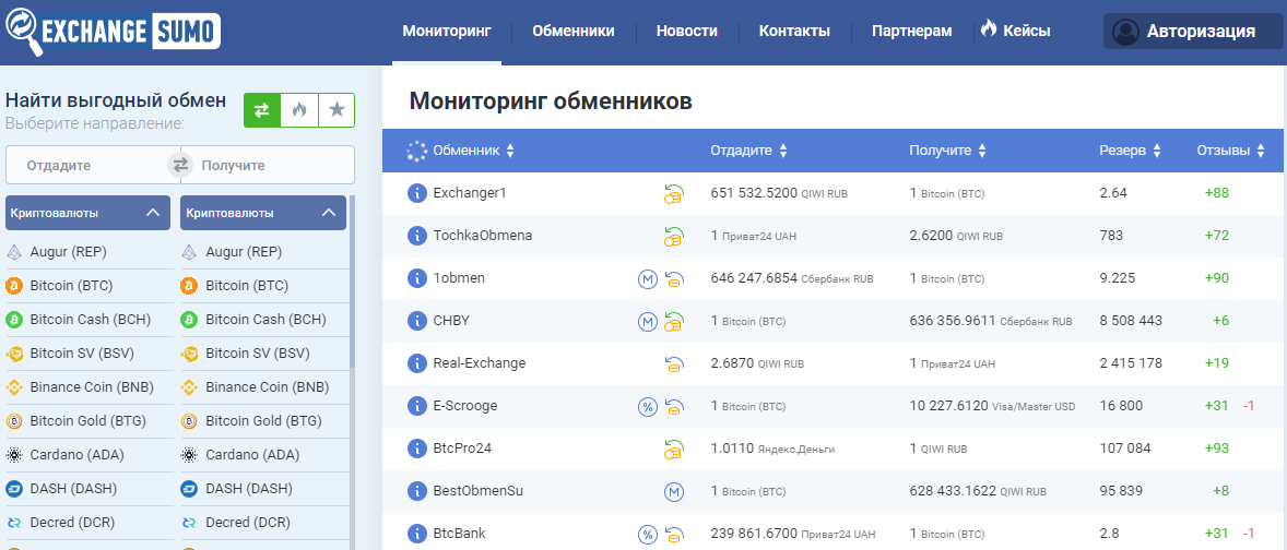 Мониторинг обменников криптовалют. Мониторинг обменников криптовалюты. мониторинг электронных валют. обменники валют в играх.