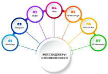 Мессенджер-рассылки в 2022 году: где брать базу, какие вертикали подойдут и примеры рассылок