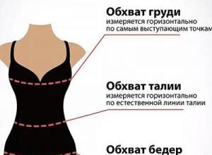 Как нас обманывают с размерами одежды