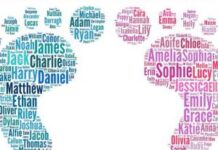 Какие имена приносят успех: научный ответ