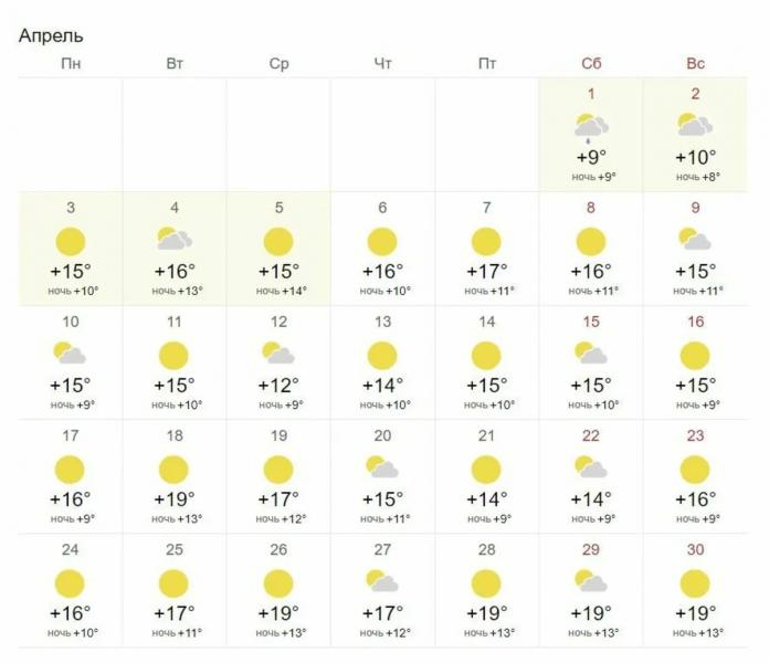 
Какая погода ожидается в Москве, Петербурге, Сибири и в Сочи в марте и апреле 2023 года                